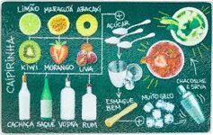 Tábua de Vidro 22 cm para caipirinha Passo a Passo